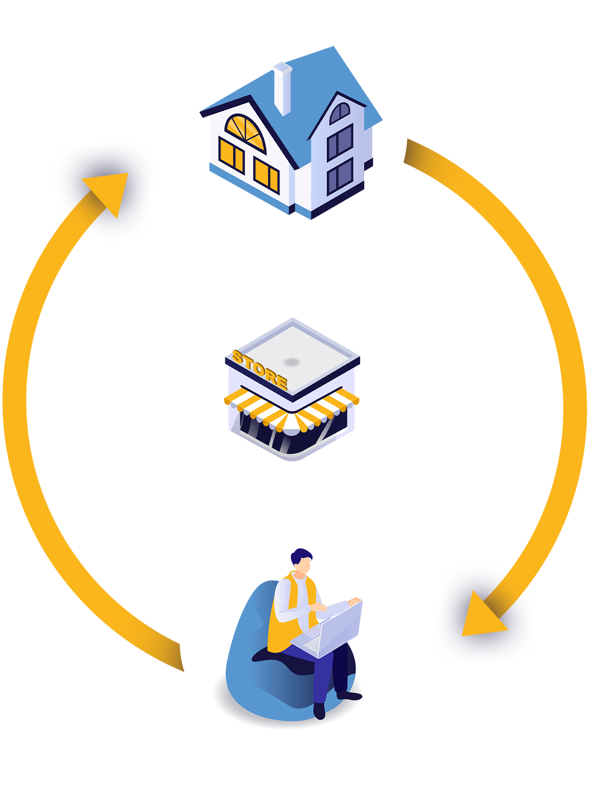 bluewater drtv process graphic 3 stacked icons of house business and consumer with round arrows surrounding